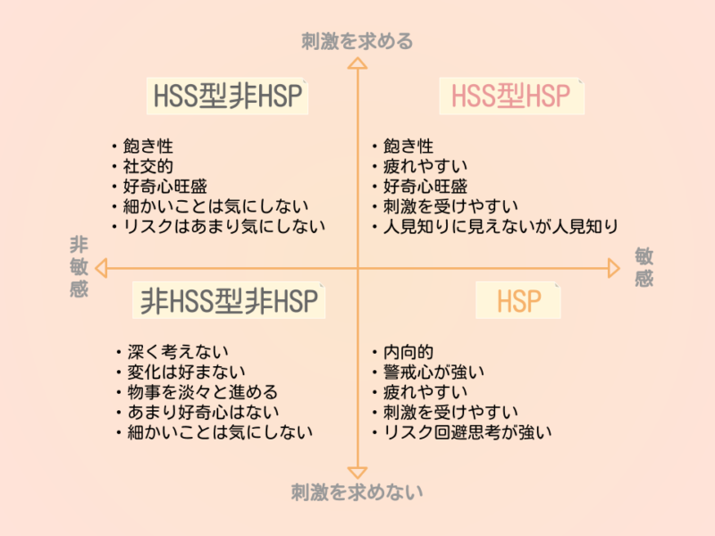 HSS型HSP４分類図